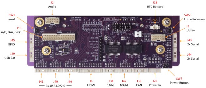 Osbourne-ER: Nvidia Solutions, NVIDIA Jetson Embedded Computing Solutions, 